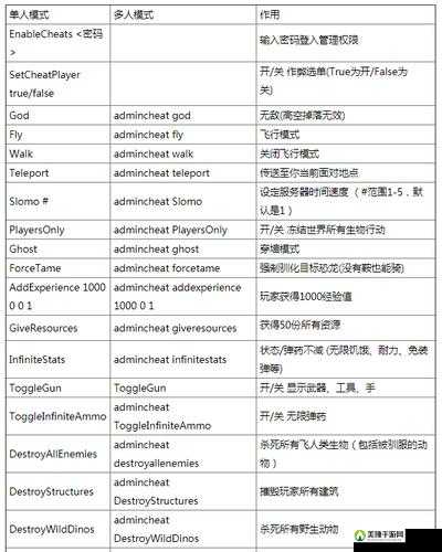 方舟生存进化游戏内定位器，全面解析使用方法、代码及DIY制作教程