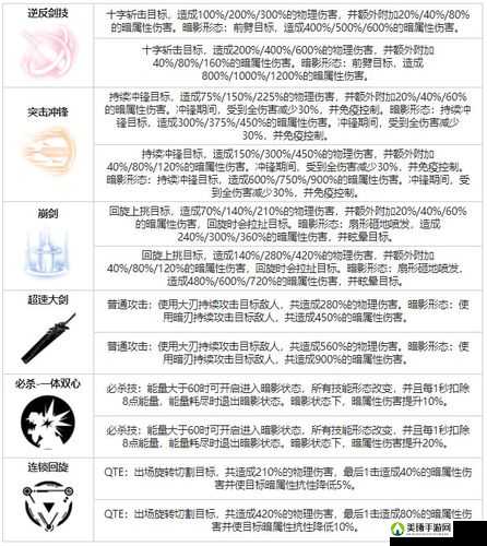 心灵战争，全面解析特攻型角色及其独特技能与属性配置