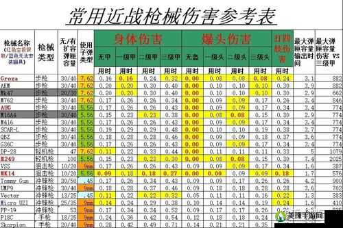 绝地求生刺激战场，揭秘枪械无后座BUG卡法及减小后坐力技巧