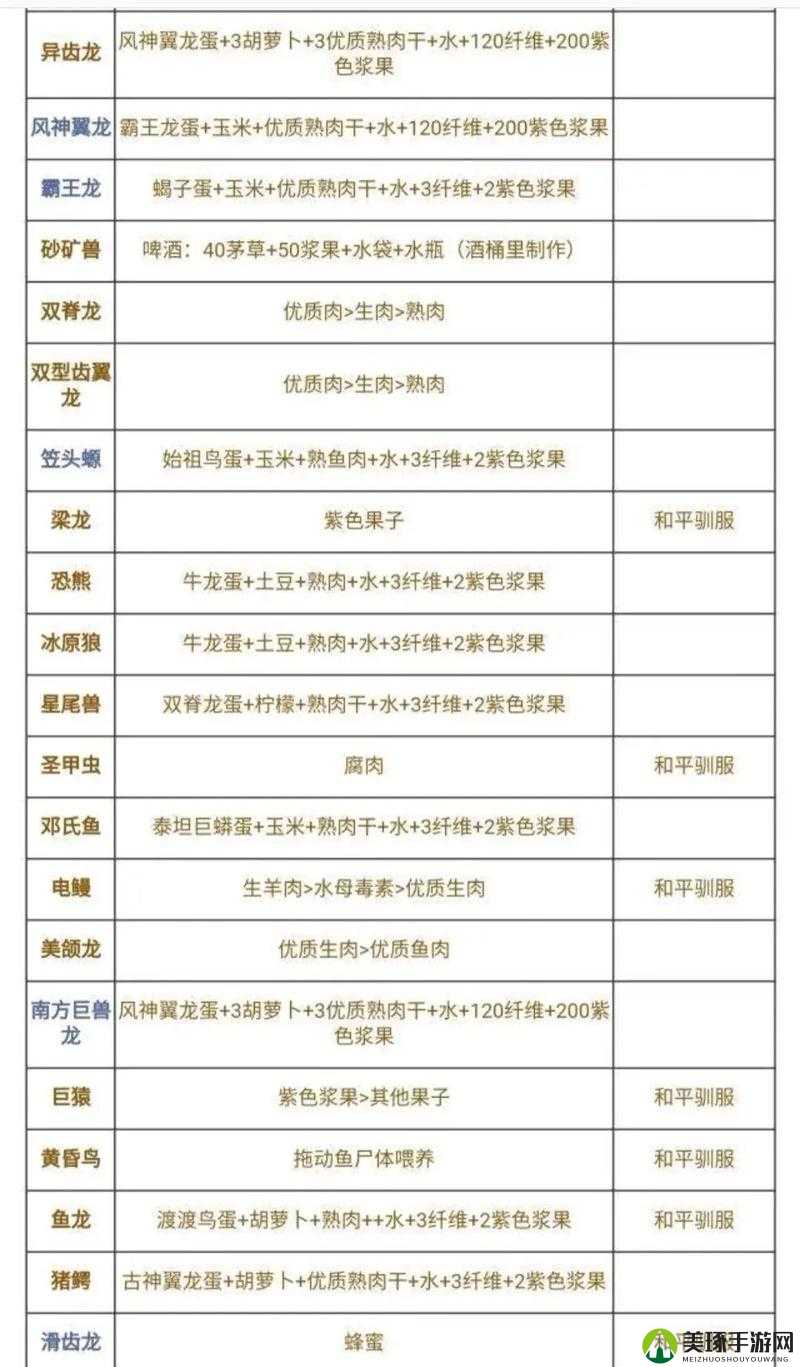 方舟生存进化，梁龙驯服方法、饲料选择及分布位置全面详解