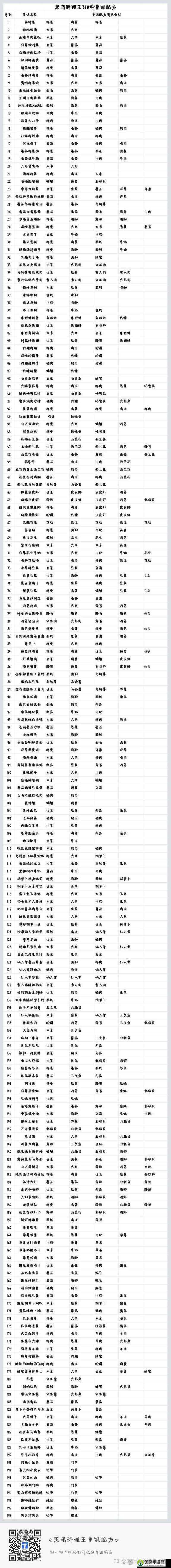 黑暗料理王柠檬攻略，揭秘柠檬出处怪物柠檬守宫及多样菜谱配方