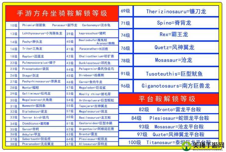 方舟生存进化游戏攻略，全面解锁蛇颈龙平台鞍的制作方法及代码秘籍