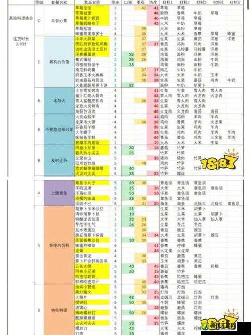 揭秘黑暗料理王草莓松饼的皇冠级完美配方制作步骤