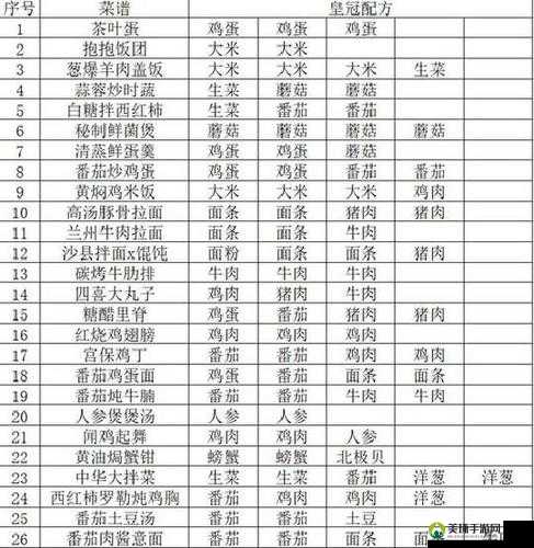 解锁黑暗料理新创意，草莓奶酪布丁皇冠独家秘制配方大公开