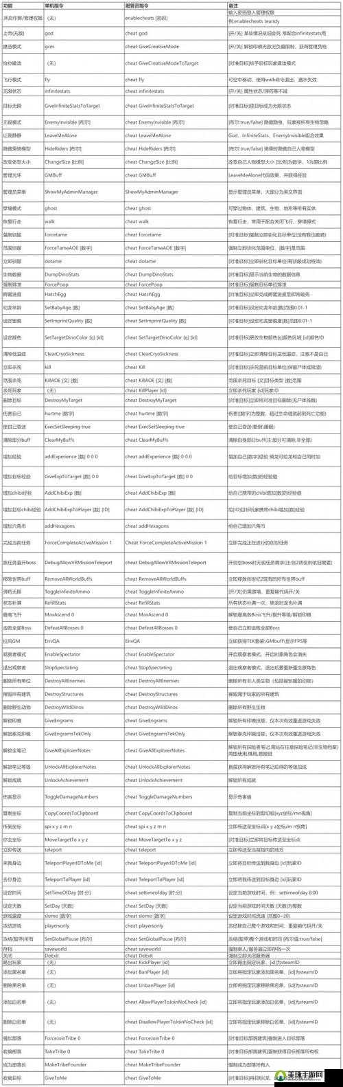 方舟生存进化，风神翼龙鞍解锁等级97级、代码与所需材料全面详解